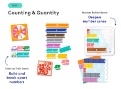 Part 1: Hands-On Math